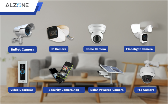 Cách phân loại các dòng camera giám sát