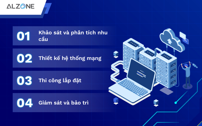 Quy trình triển khai hệ thống mạng doanh nghiệp đúng chuẩn