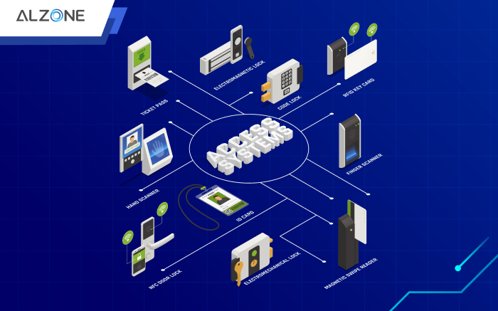Chọn mô hình công nghệ