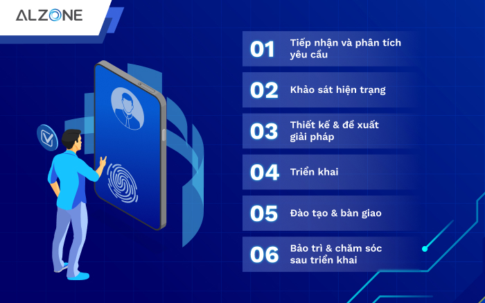Quy trình 6 bước chuẩn hóa hệ thống chấm công của ALZONE