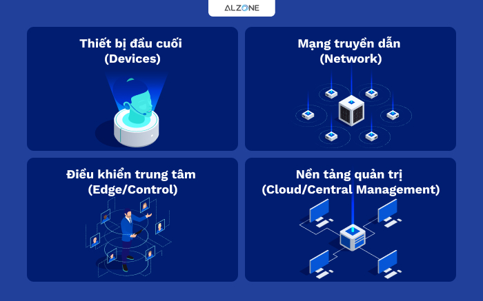 Kiến trúc hệ thống âm thanh IoT trong nhà xưởng