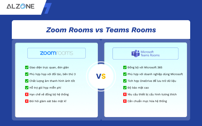 so sánh zoom rooms và teams rooms