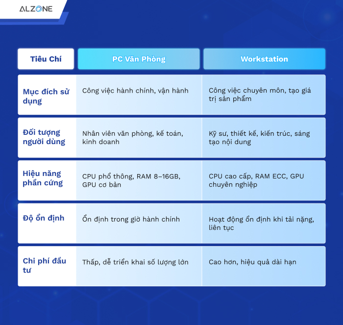So sánh Workstation vs PC văn phòng